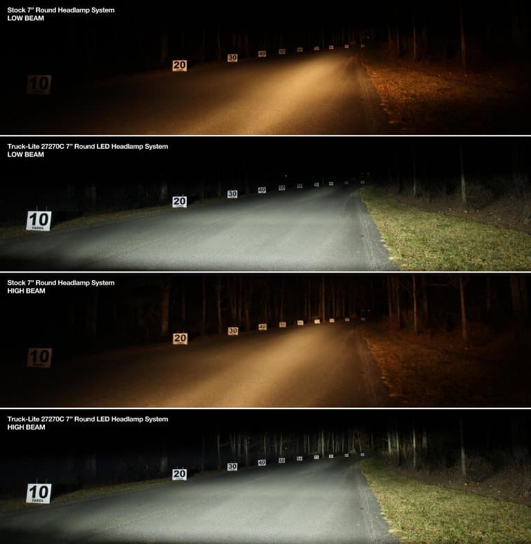 Сравнение светового потока разных типов ламп ближнего и дальнего света