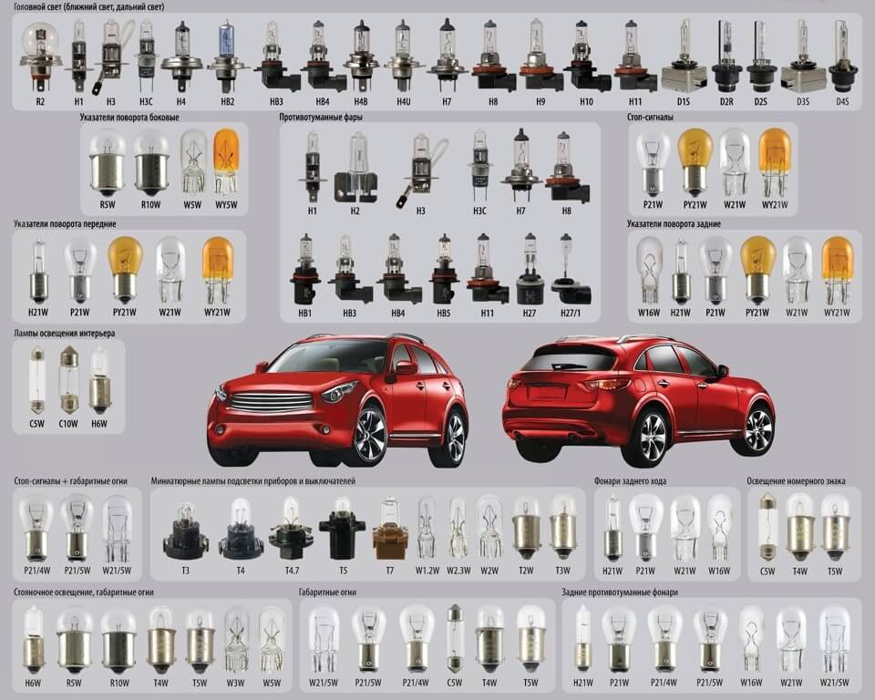 Типы ламп для автомобилей