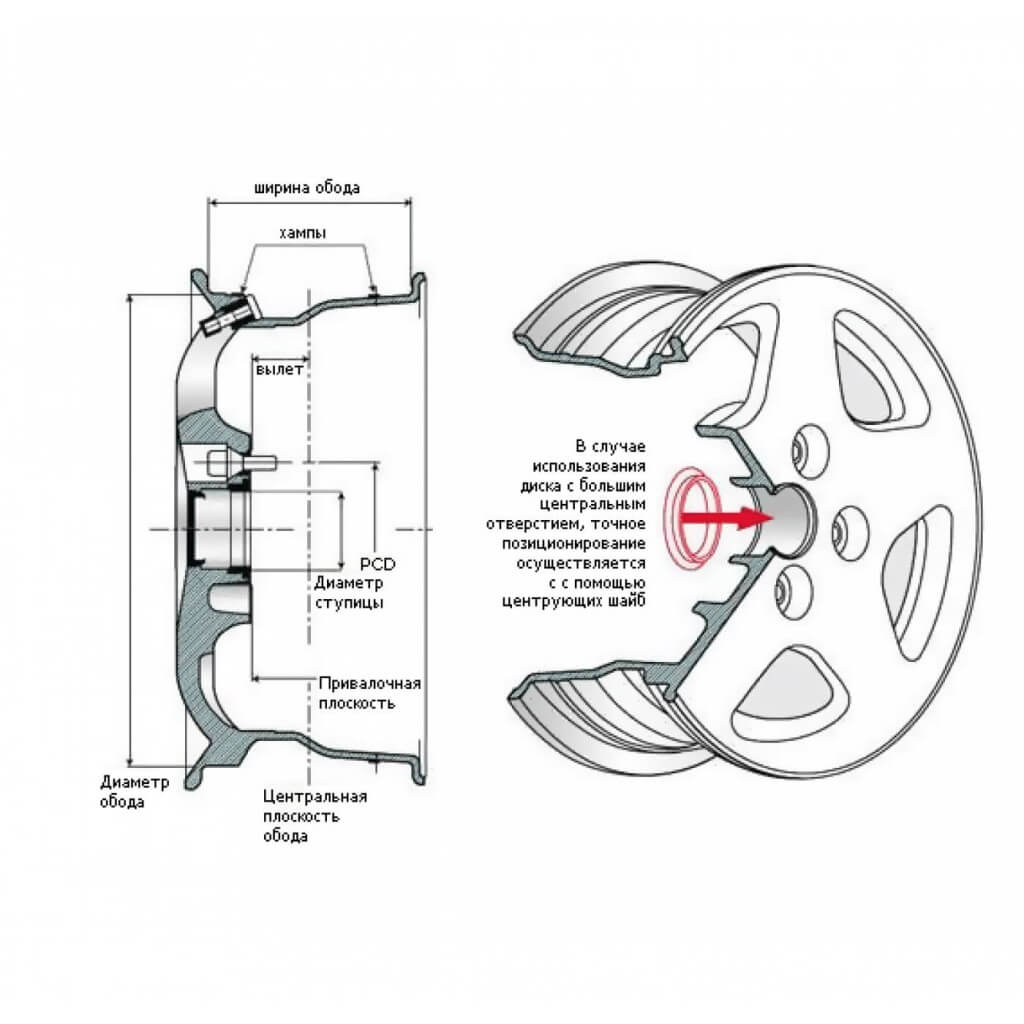 Литые колесные диски Алькаста: отзывы и характеристики