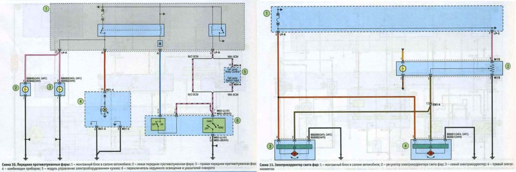 Схема передних противотуманных фар и электрокорректор света