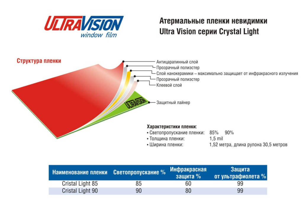 Ultra Vision серии Crystal Light