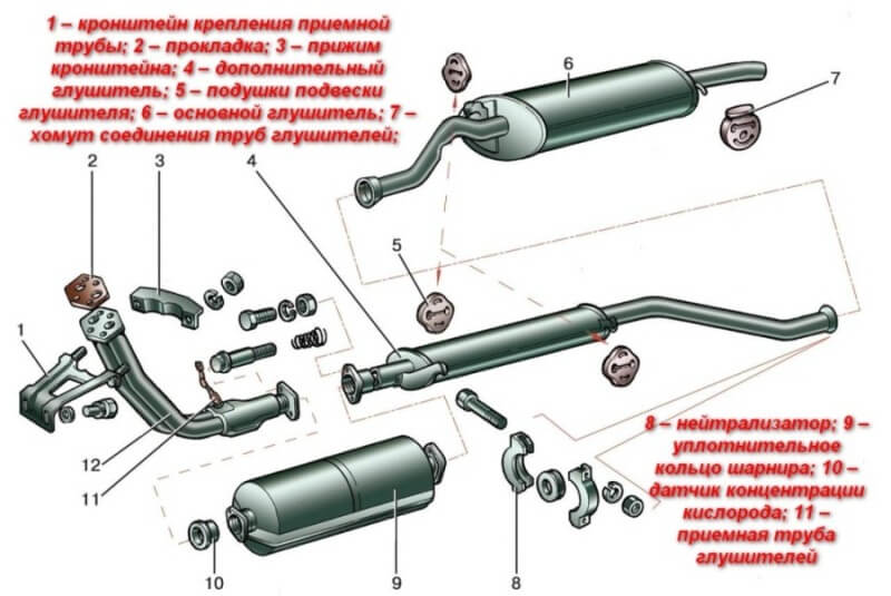 Конструкция глушителя автомобиля ВАЗ 2114