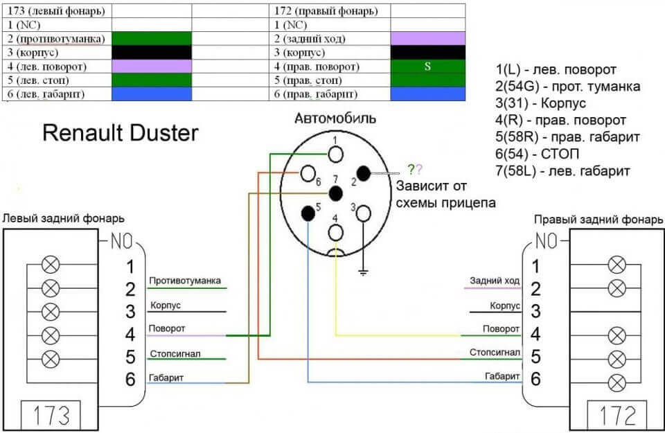 Электрическая схема подключения фаркопа на Дастер 