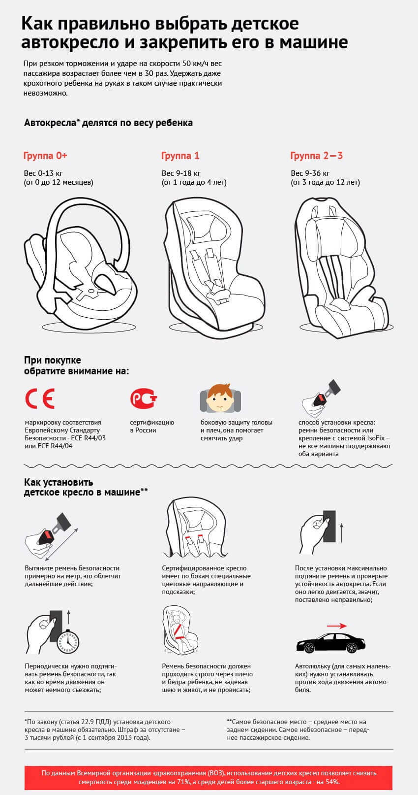Как правильно выбрать детское автокресло и закрепить его в машине