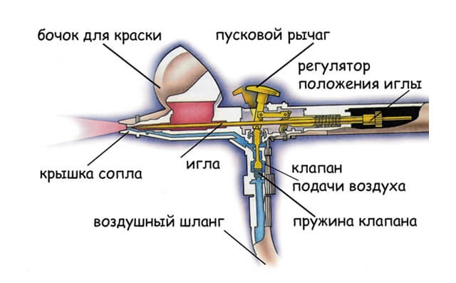aerografiya1