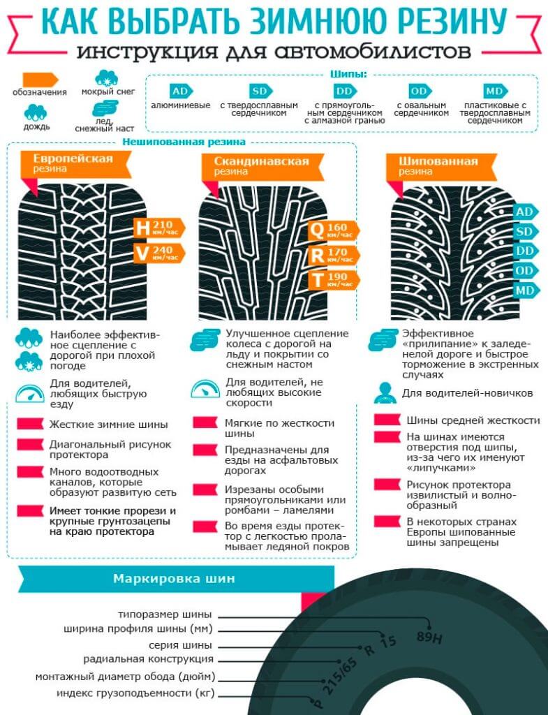 Инфографика: как выбрать зимнюю резину