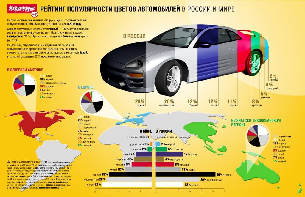 Сравнительный рейтинг популярности цветов автомобилей