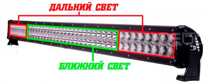 Комбинированные светодиодные люстры являются оптимальным решением для установки на крышу