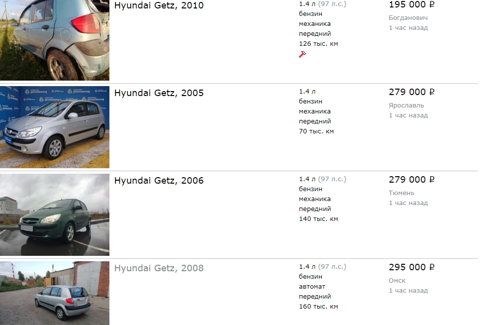 Цены на Hyundai Getz